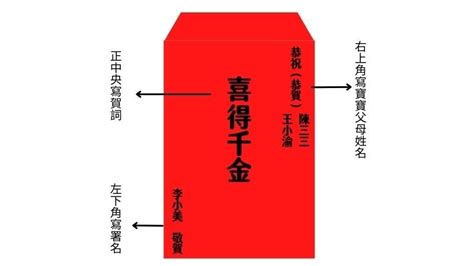 生兒子|彌月紅包怎麼寫？彌月紅包寫法、賀詞攻略總整理